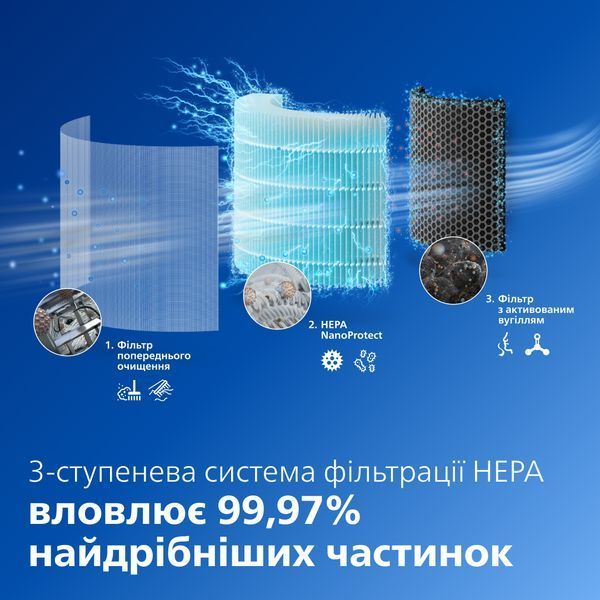 Очиститель воздуха Philips AC0951/13 AC0951/13 фото