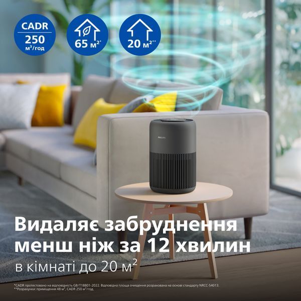 Очиститель воздуха Philips AC0951/13 AC0951/13 фото
