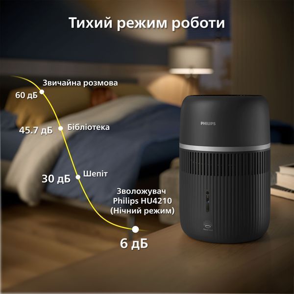 Увлажнитель воздуха Philips 4000 series HU4210/03 HU4210/03 фото